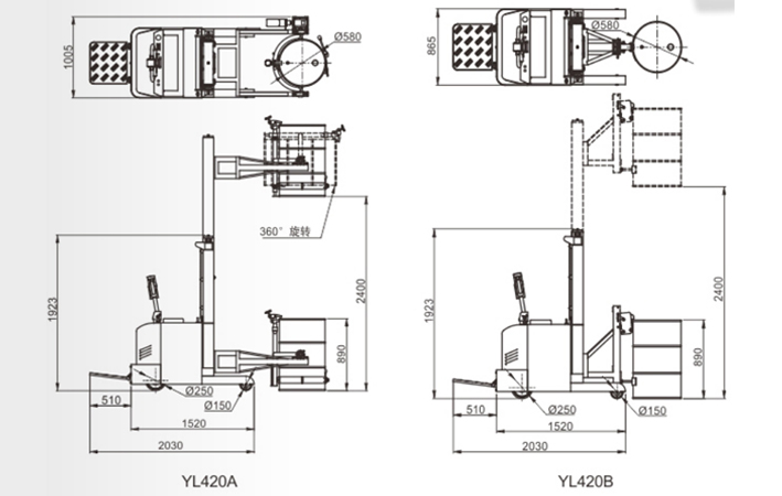 LYL420全電動(dòng)油桶搬運(yùn)車(chē)尺寸圖