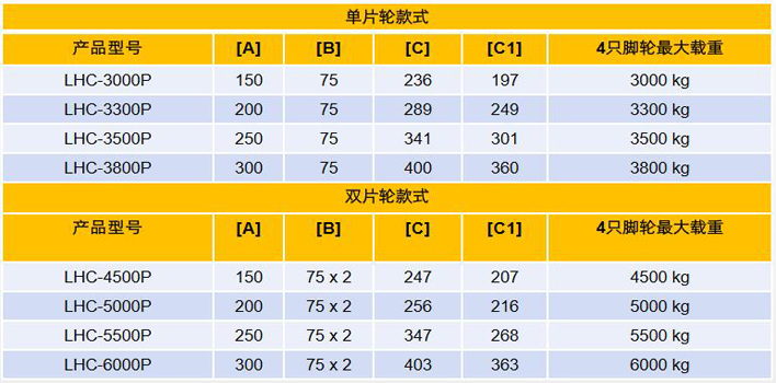 經(jīng)濟(jì)款集裝箱搬運輪（PU輪）技術(shù)參數(shù)